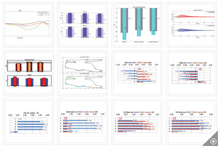 Weitere Analysemethoden